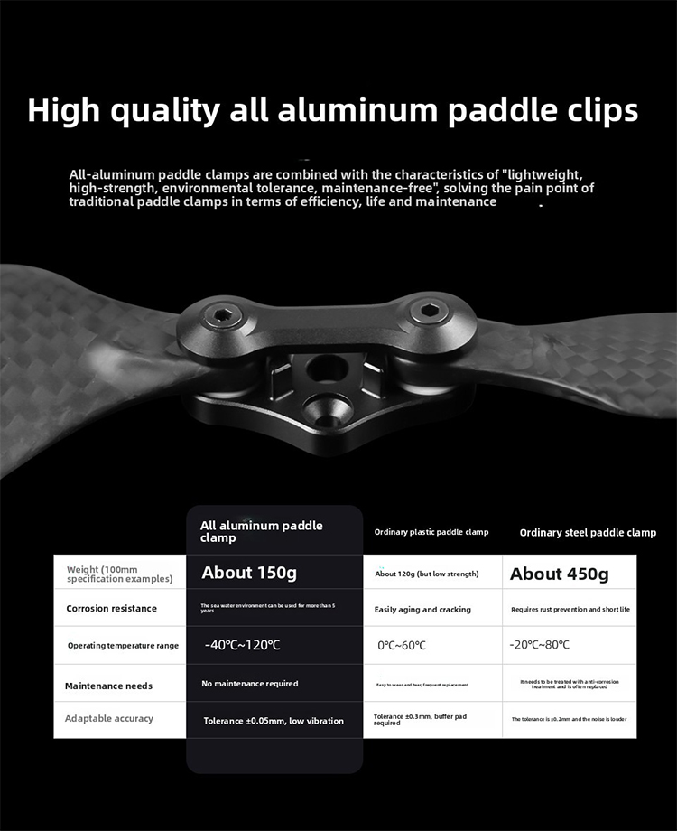 Propellers 12*4.5"